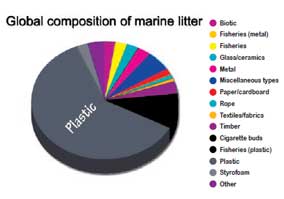 data-from-Litterbase