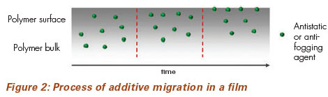 Figure-2 Figure-2