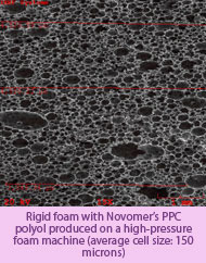 Rigid foam with Novomer’s PPC polyol