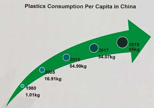Chinaplas 2019: plastics manufacturing on a trajectory growth path