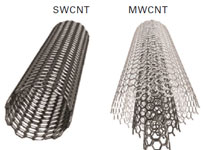 SWCNT-and-MWCNT-